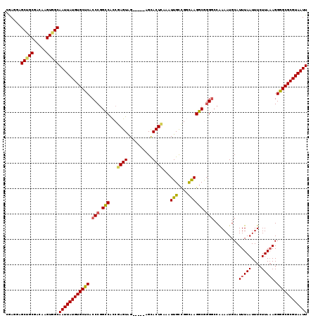 dotplot