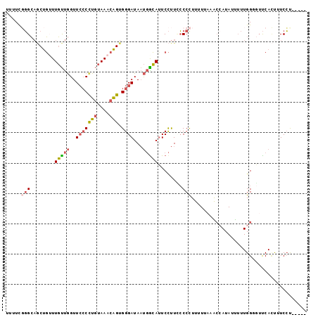 dotplot