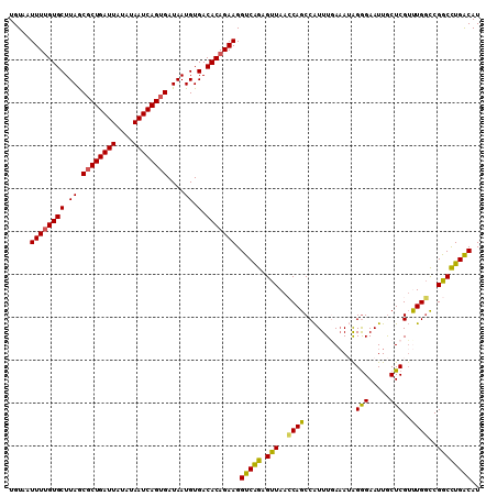 dotplot