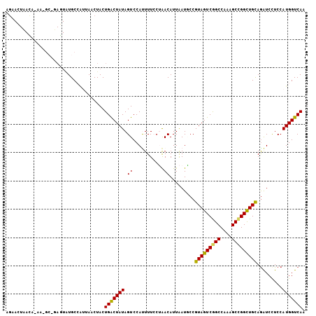 dotplot