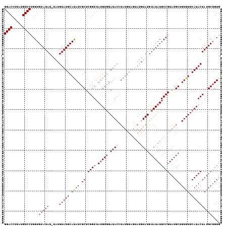 dotplot
