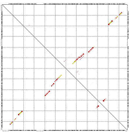 dotplot