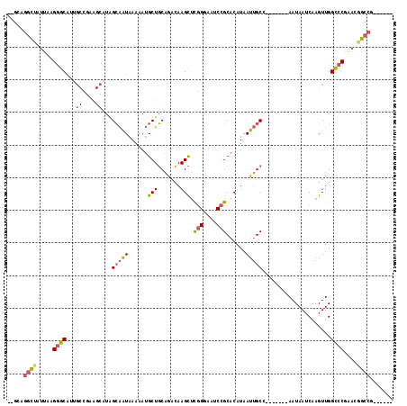 dotplot