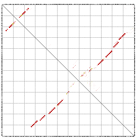 dotplot