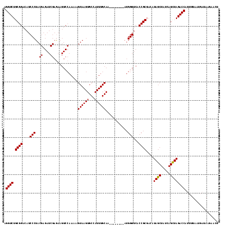 dotplot