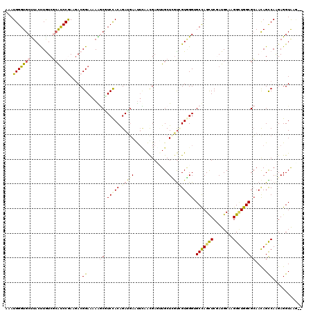 dotplot