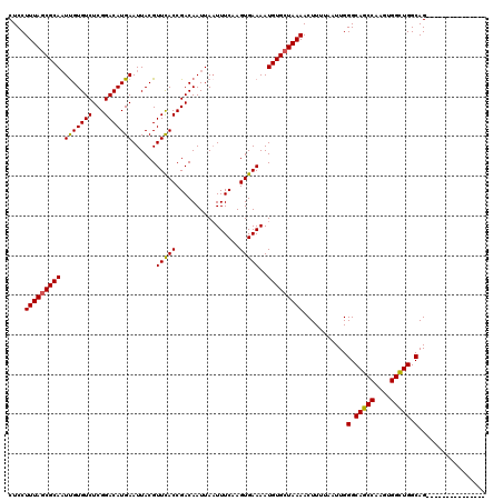 dotplot