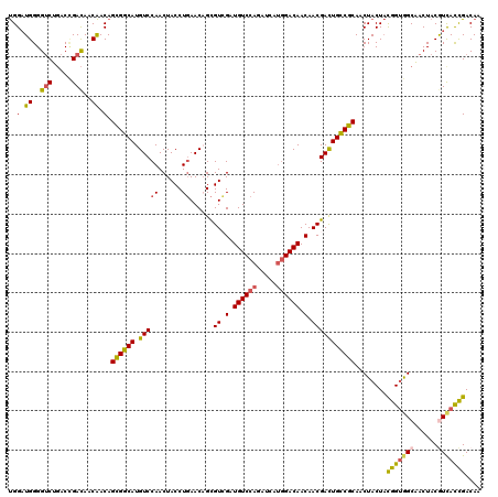 dotplot