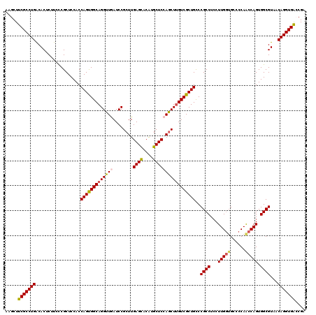 dotplot