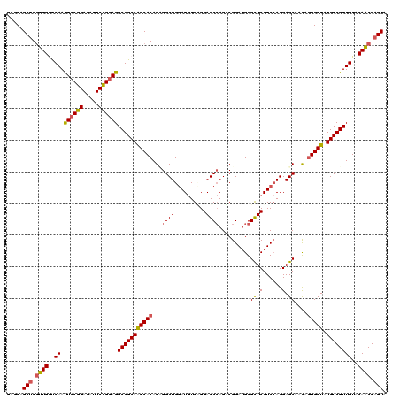 dotplot