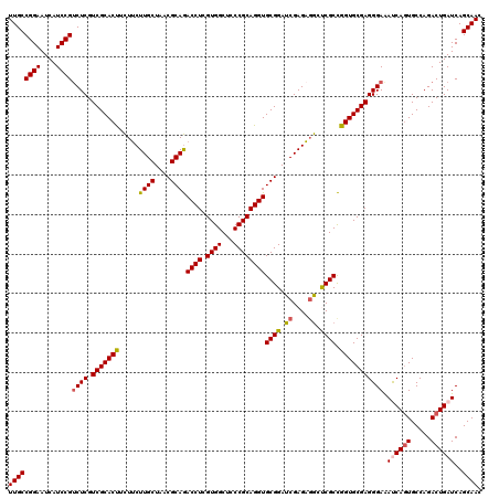 dotplot