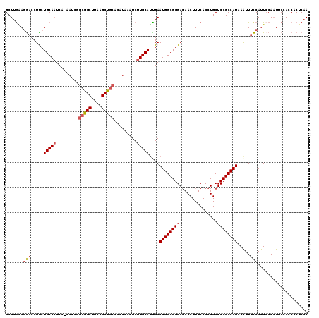 dotplot