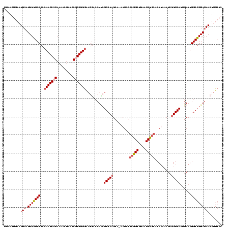 dotplot
