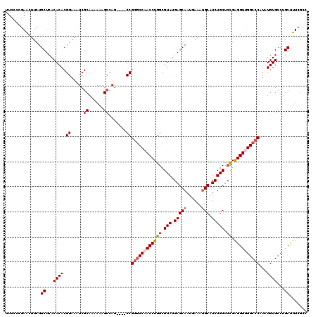 dotplot