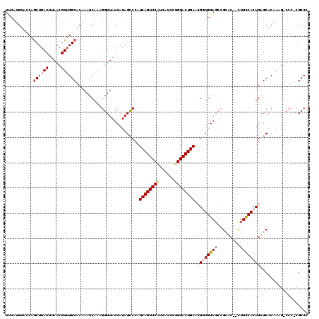 dotplot