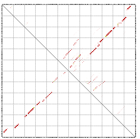 dotplot