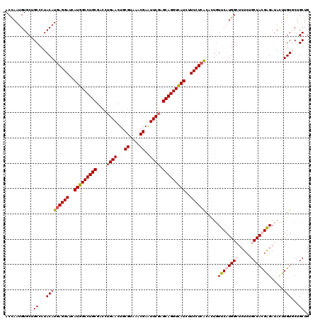 dotplot