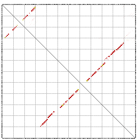 dotplot