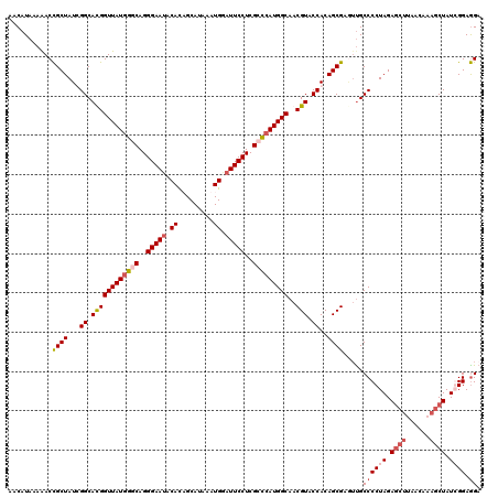 dotplot