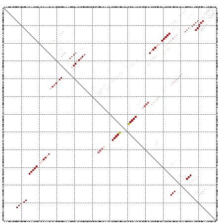 dotplot