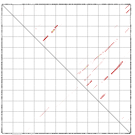 dotplot