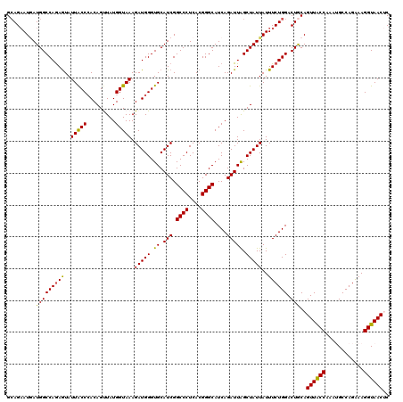 dotplot