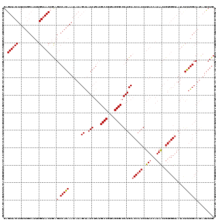 dotplot