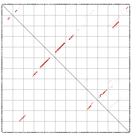 dotplot