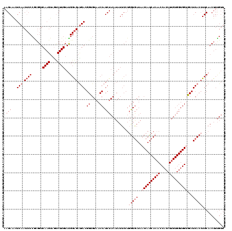 dotplot