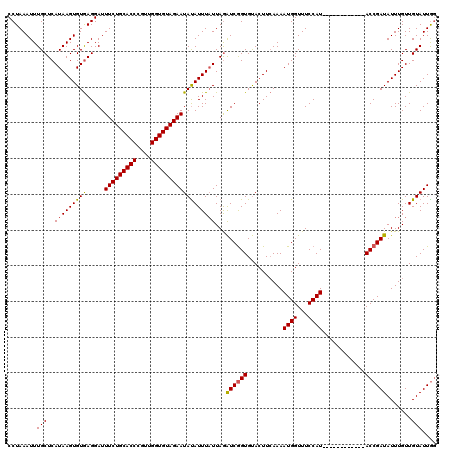 dotplot