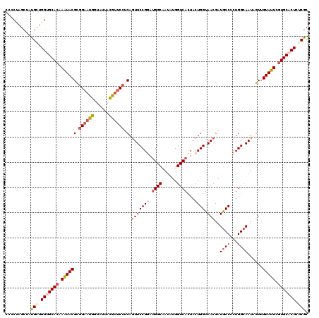 dotplot