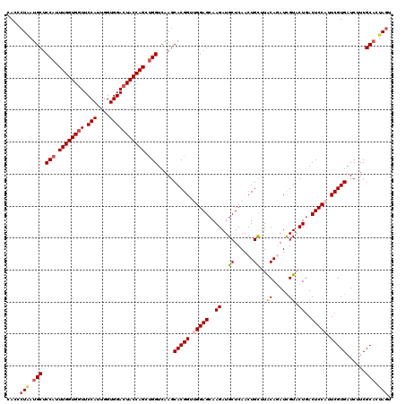dotplot
