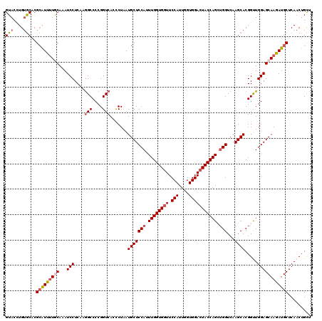 dotplot