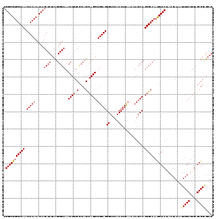 dotplot