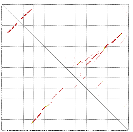 dotplot