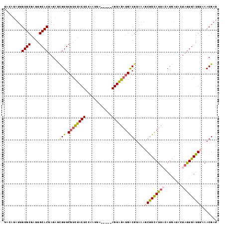 dotplot