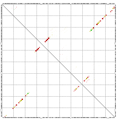 dotplot