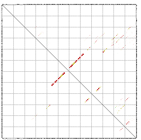 dotplot