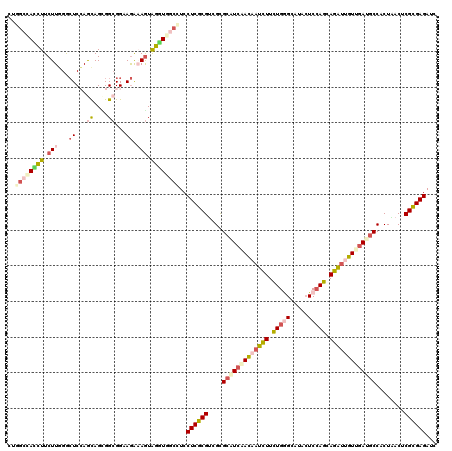 dotplot