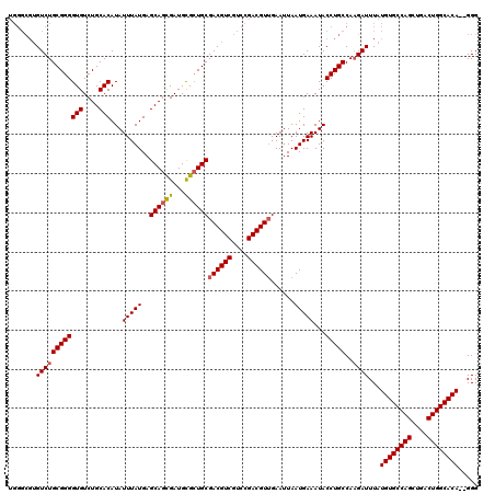 dotplot