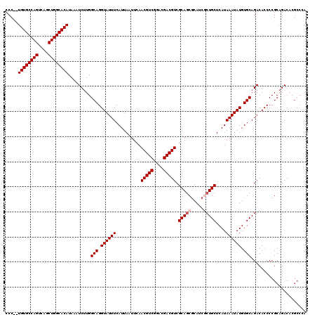 dotplot