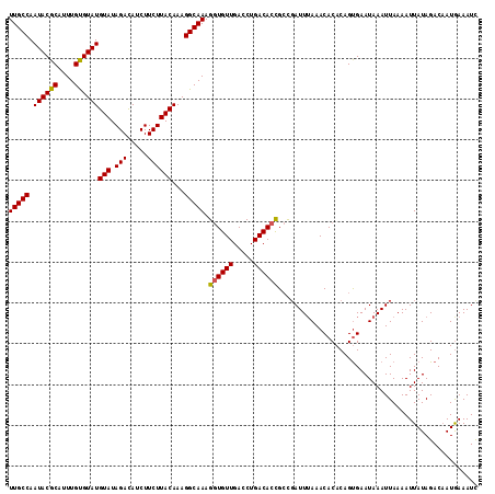 dotplot