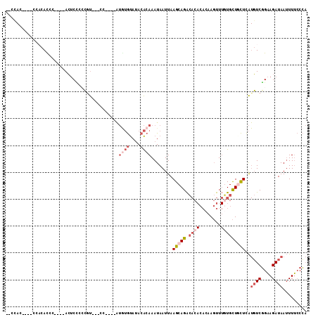 dotplot