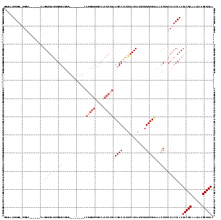 dotplot