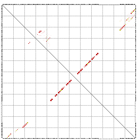 dotplot