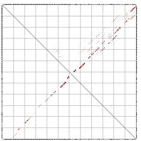 dotplot