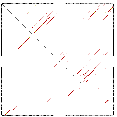 dotplot
