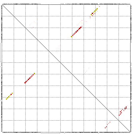 dotplot