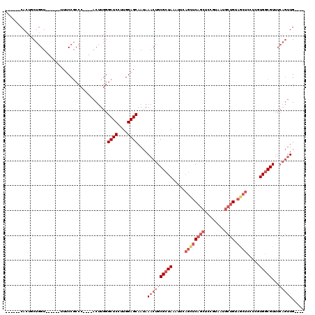 dotplot
