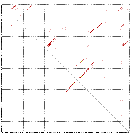 dotplot